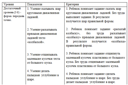 Образовательные стандарты и требования